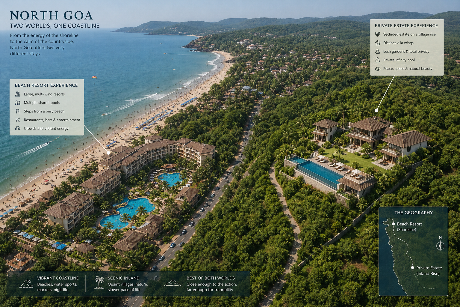 North Goa's private estate model leaves conventional resorts behind